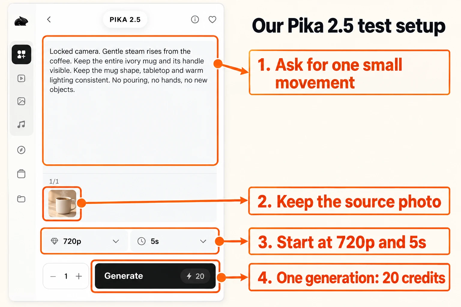 Annotated fresh Pika 2.5 test with one mug image, motion prompt, 720p, five seconds and 20-credit estimate