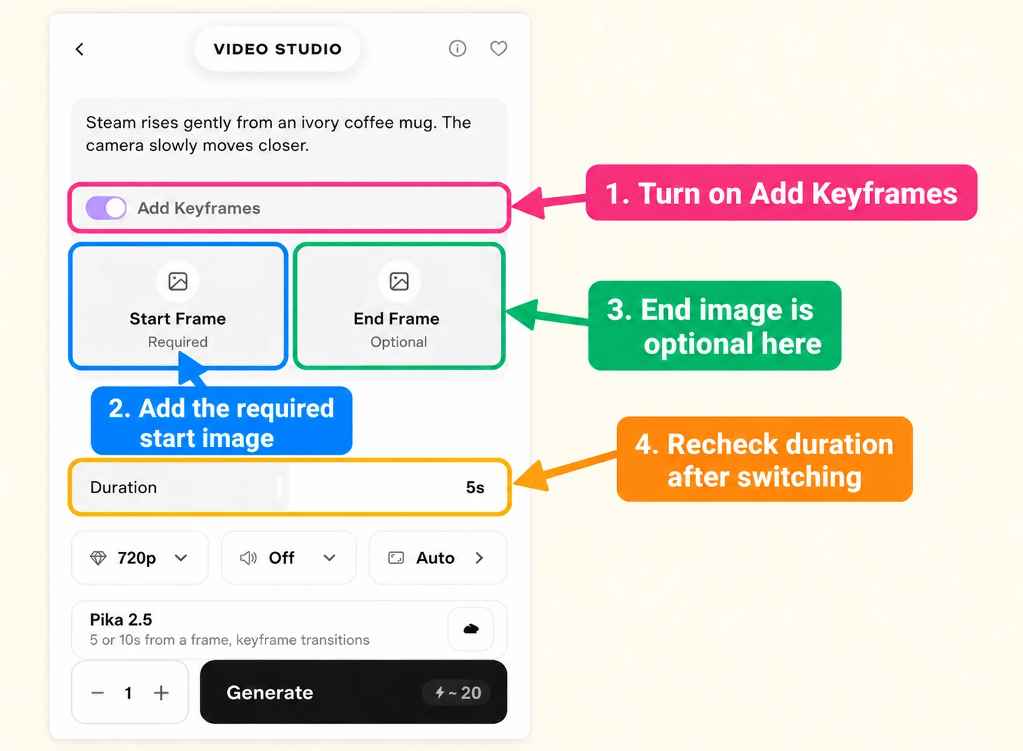 Annotated Add Keyframes controls showing required Start Frame, optional End Frame and the duration check