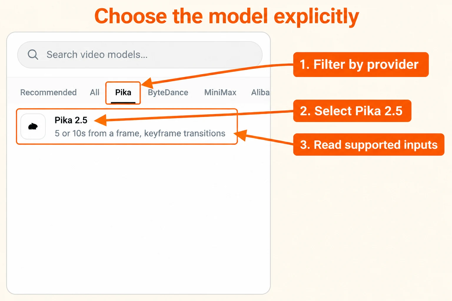 Labelled model menu showing the Pika provider tab, Pika 2.5 choice and supported-input description