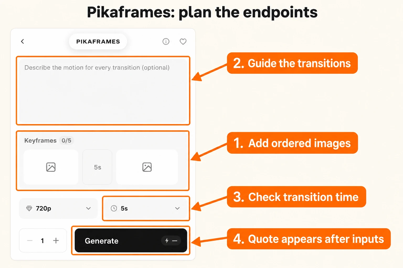 Labelled Pikaframes screen showing ordered image slots, optional transition prompt and five-second transition setting