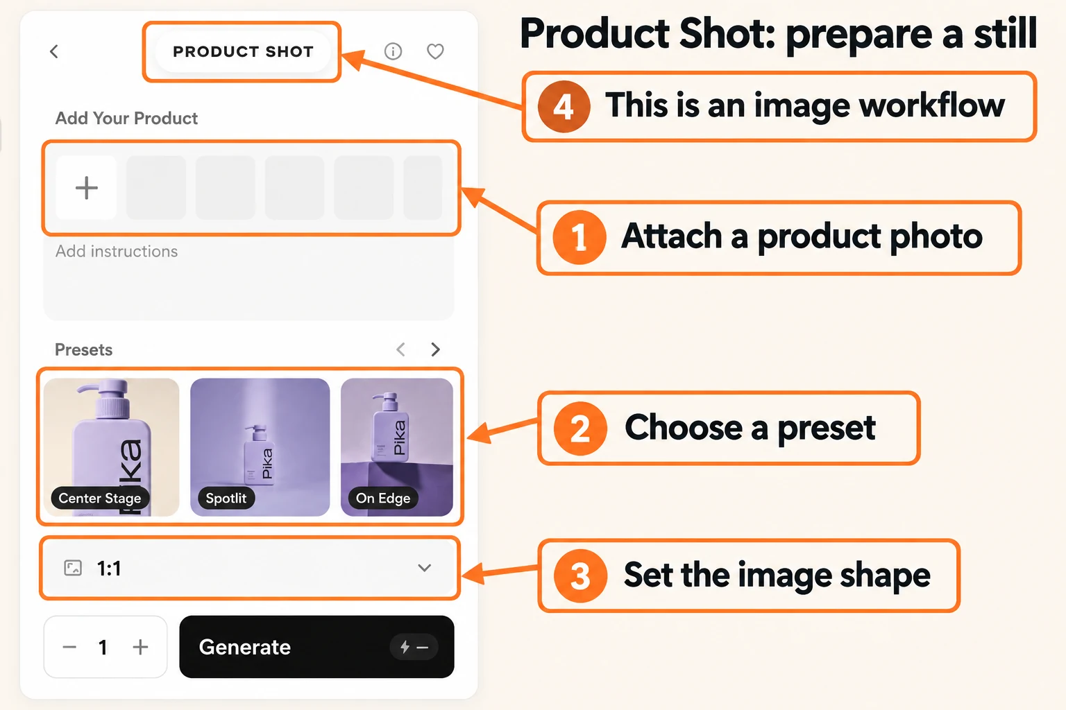Annotated Product Shot panel showing photo input, image presets and image aspect ratio