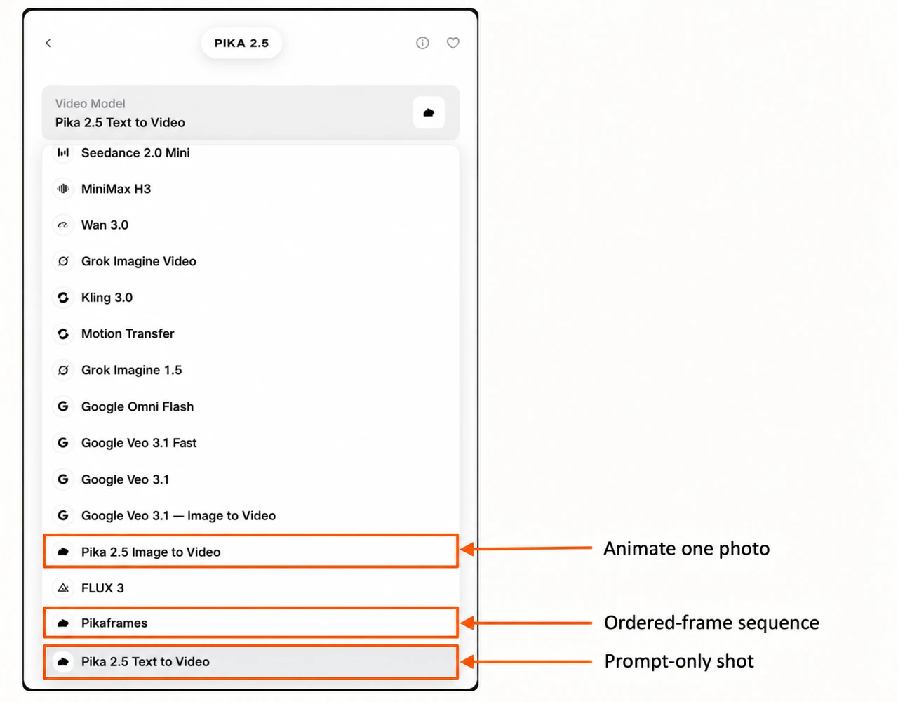 Annotated Pika text image and Pikaframes choices in the project model menu