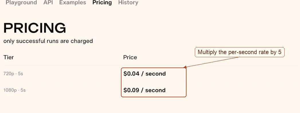 Pika 2.5 text-to-video pricing with separate 720p and 1080p rates