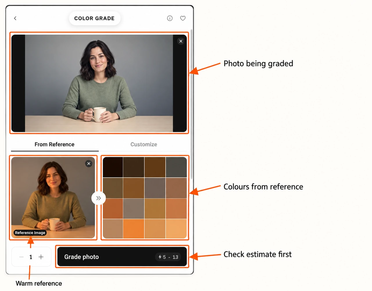 Annotated original photo warm reference and extracted colour palette