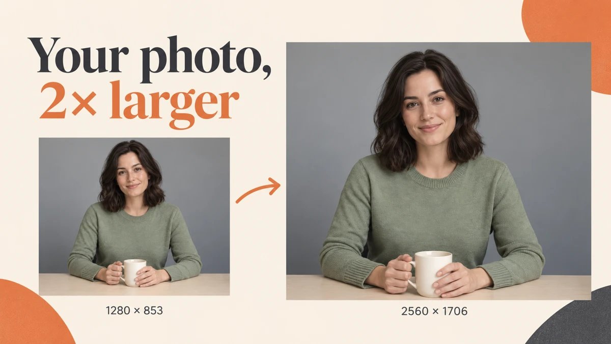 Portrait enlargement with an arrow from 1280 by 853 to 2560 by 1706 and the hook Your photo, 2× larger